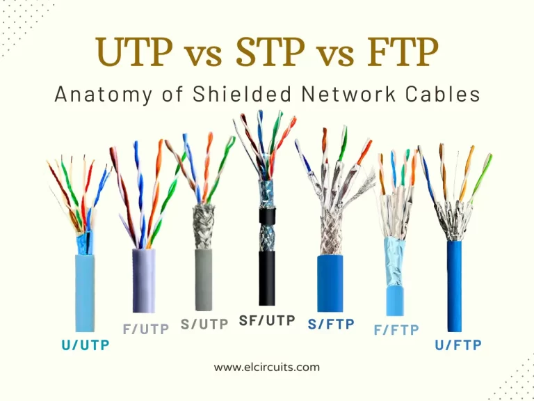 Cables-utp-vs-stp-vs-ftp-elcircuits.com